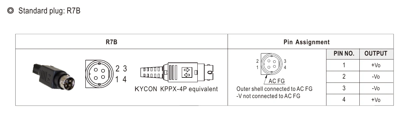 GSM120A20-R7B DC output plug