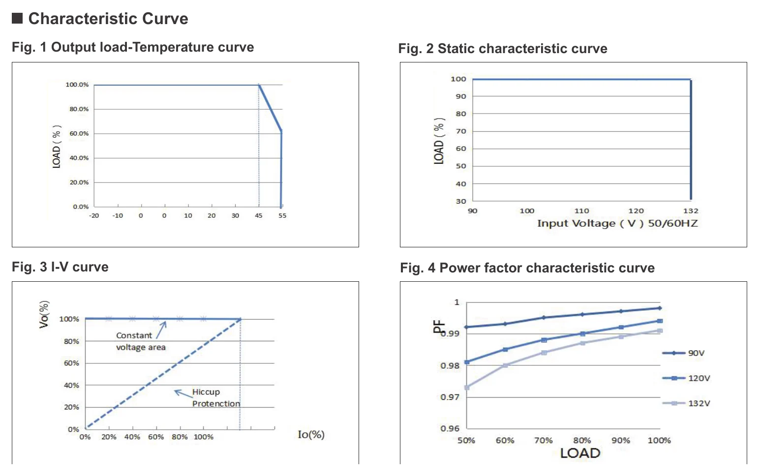 EV-SE-30-24US Characteristic Curve