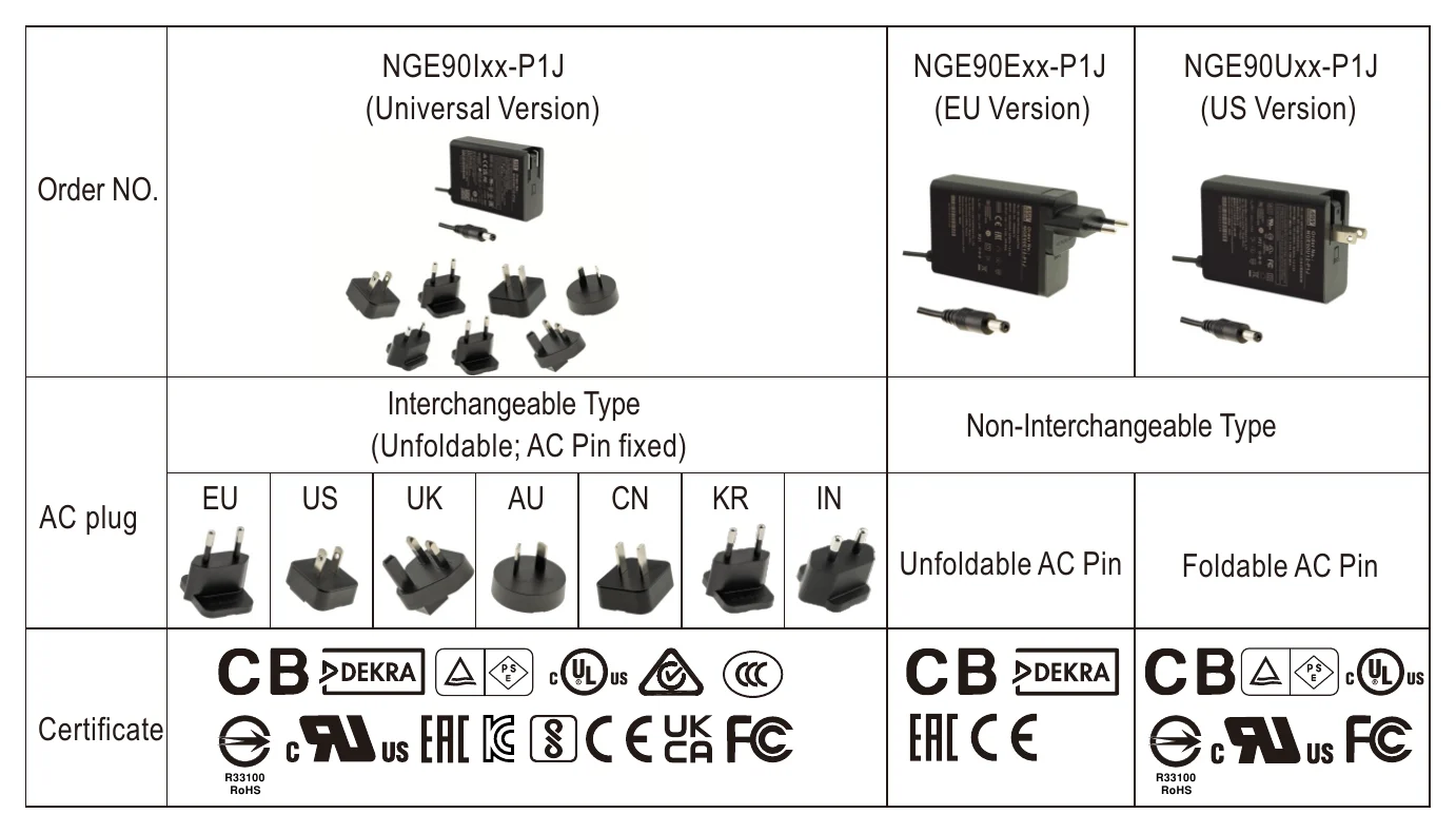 NGE90I15-P1J Interchangeable AC Plug Specifically
