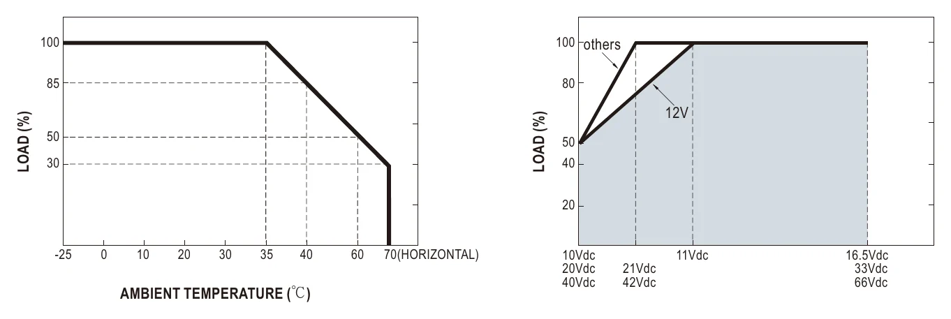 NTU-1200-112US DERATING CURVE