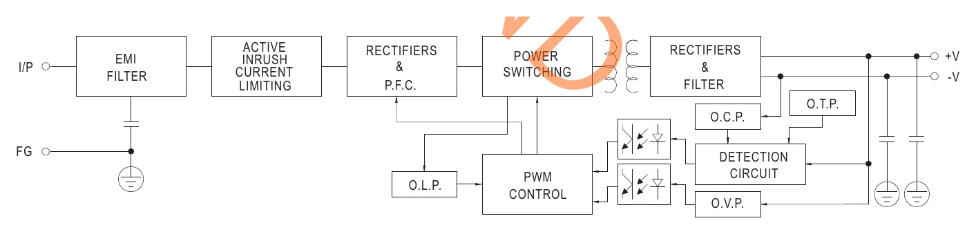 USP-225-24 Block Diagram