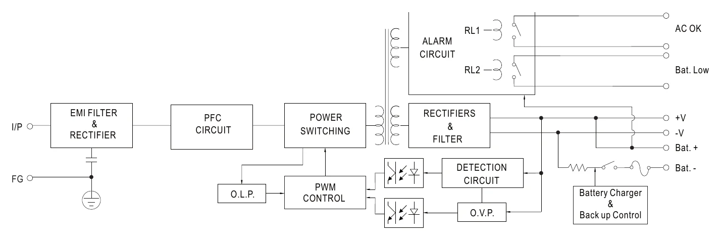 PSC-160B Block Diagram