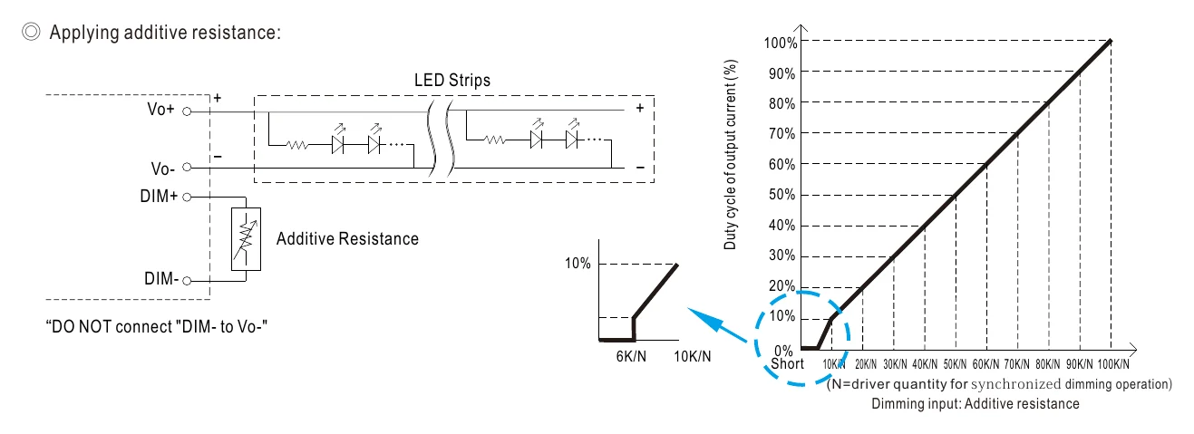 PWM-60-24DA ◎ Applying additive resistance