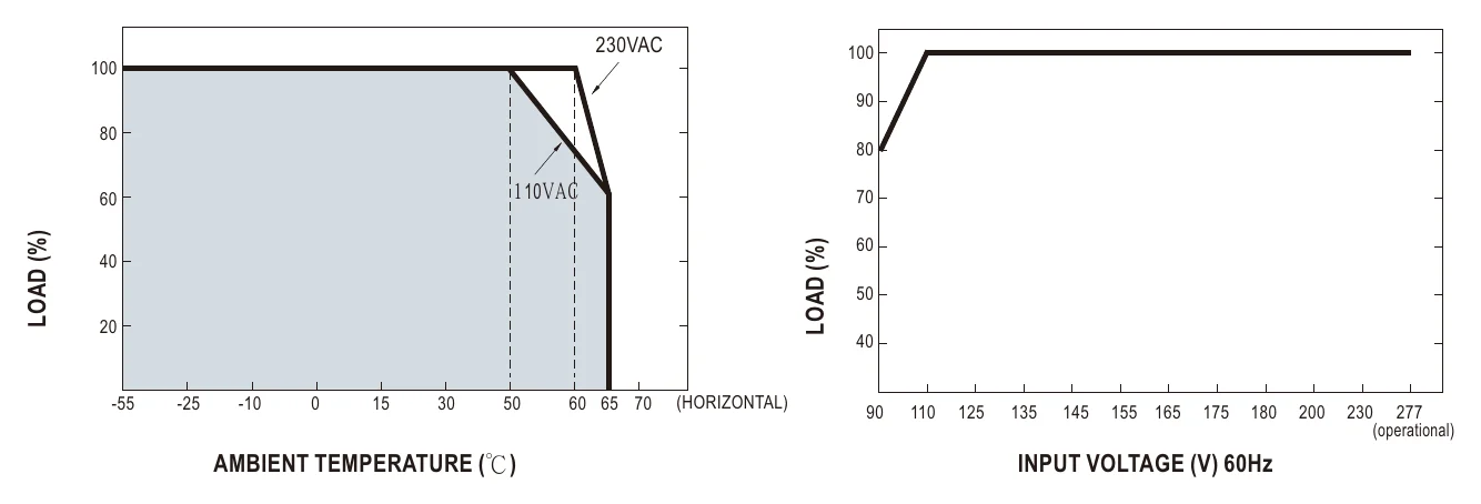 HEP-480-36 Derating Curve