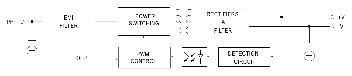 SD-15A-24 Block Diagram