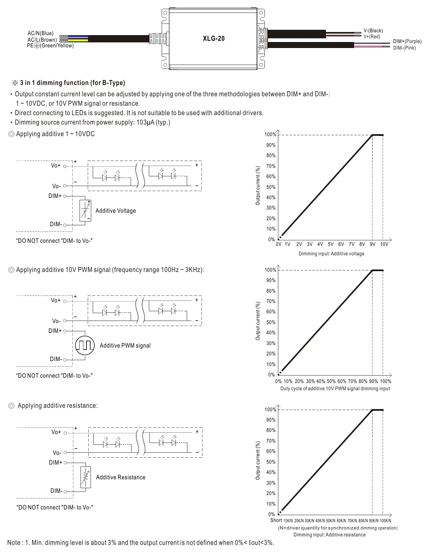 XLG-20-H DIMMING OPERATION