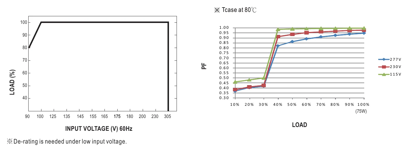PWM-120-36DA STATIC CHARACTERISTIC
