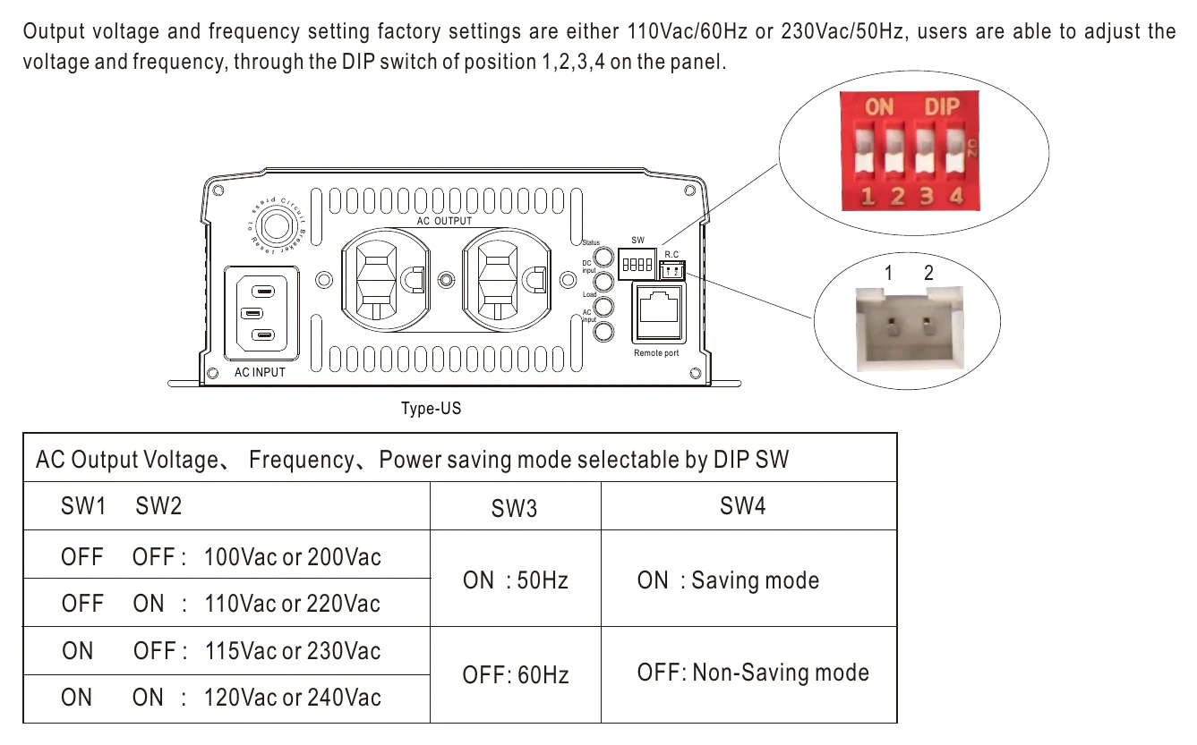 NTU-1700-124US AC Output Voltage、Frequency、Power