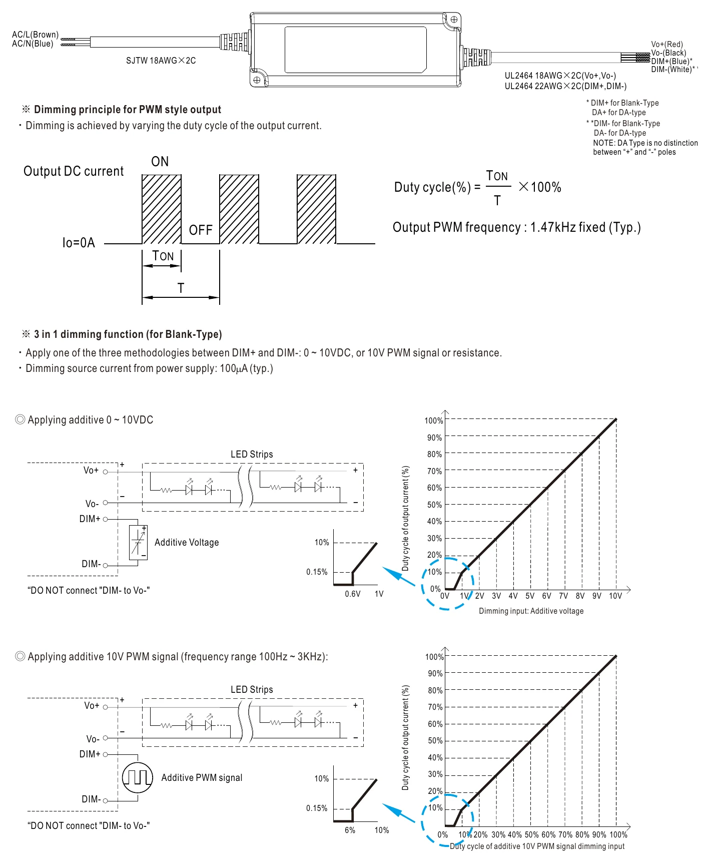 PWM-60-24DA DIMMING OPERATION