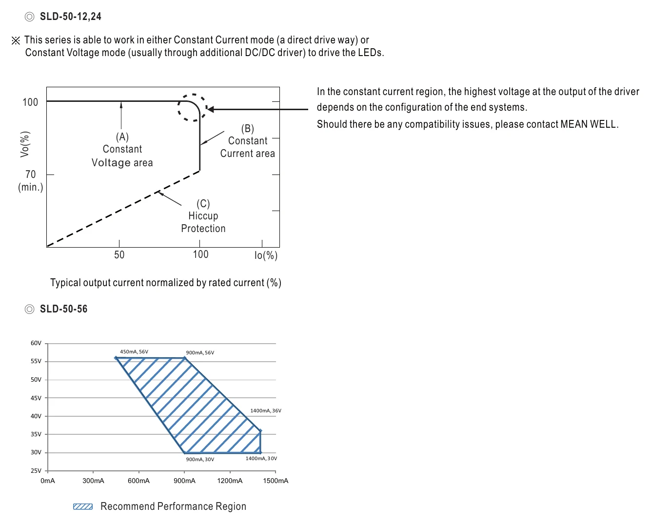 SLD-50-56 DRIVING METHODS OF LED MODULE