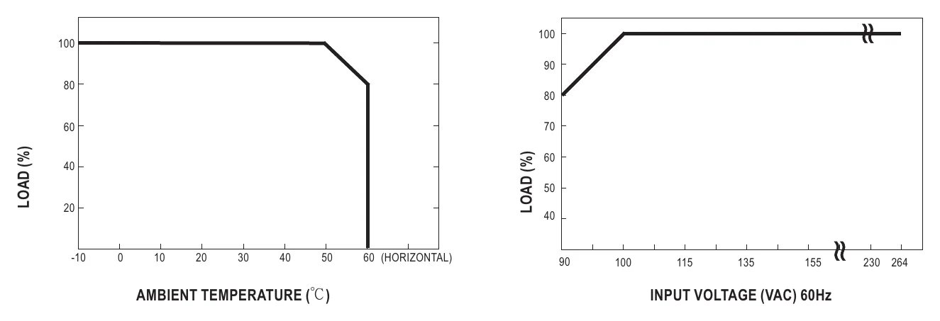 TP-150B Derating Curve