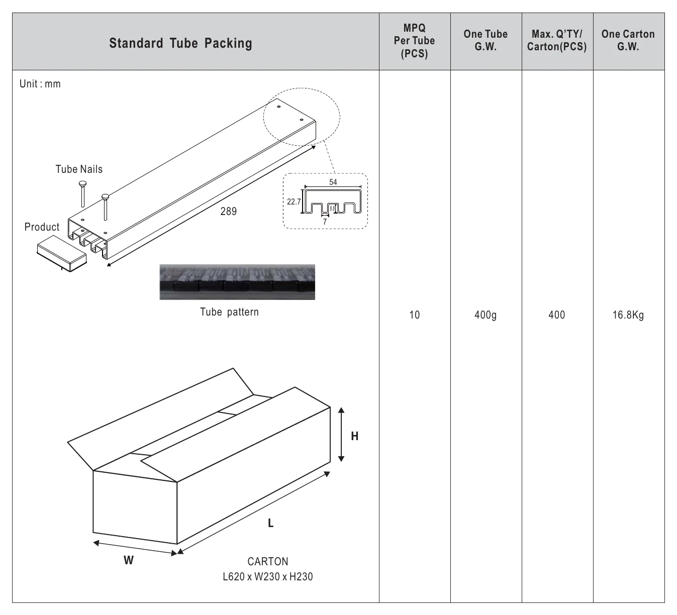 SKA15C-05 Packing