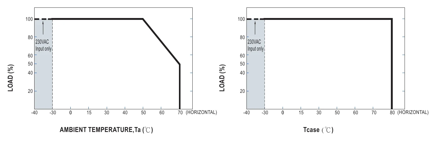 LPF-60-24 OUTPUT LOAD vs TEMPERATURE