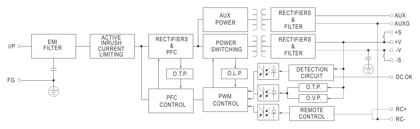HRPG-450-5 Block Diagram