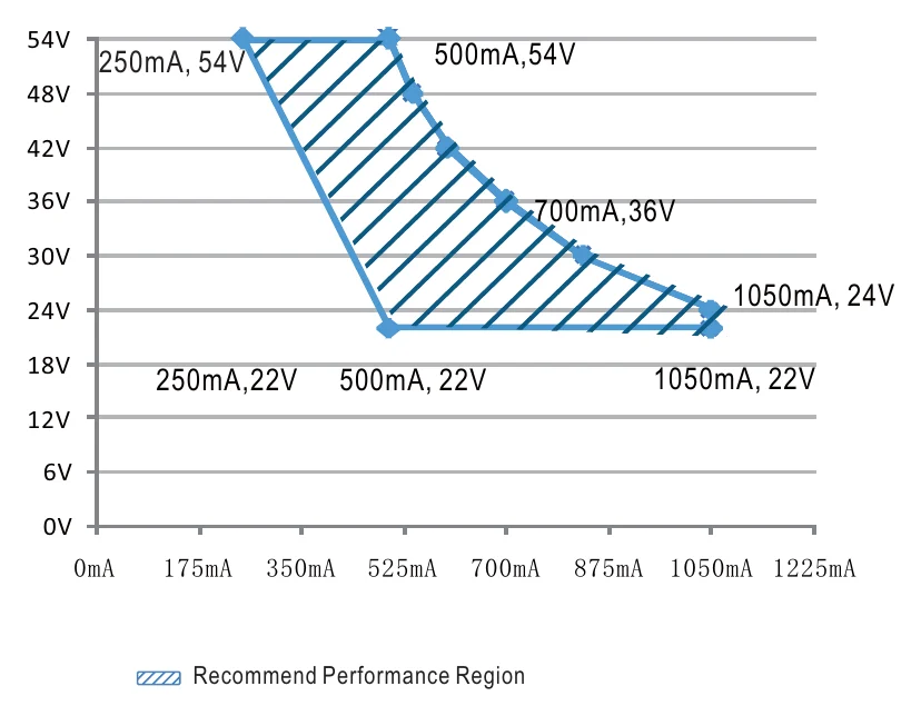 XLG-25-AB DRIVING METHODS OF LED MODULE