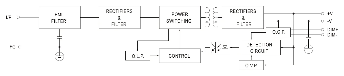 DRA-60-12 Block Diagram