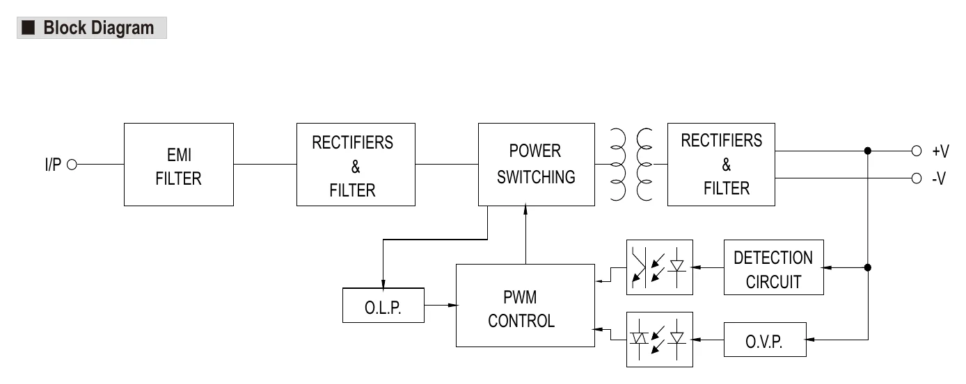 HDR-150-12 Block Diagram
