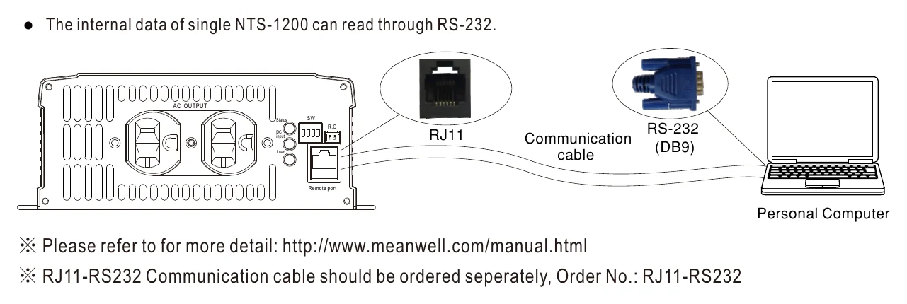 NTS-1200-212AU Support RS-232 Communication