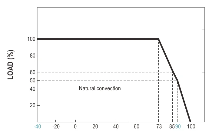 SKM10W8-05 LOAD(%)