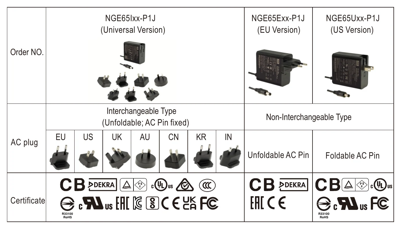 NGE65I12-P1J Interchangeable AC Plug Specifically