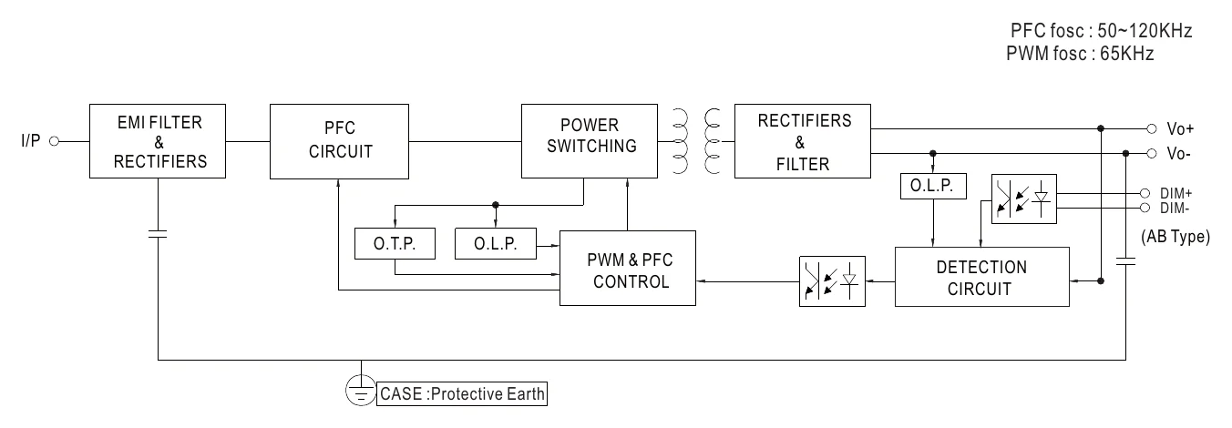 XLG-25-AB Block Diagram