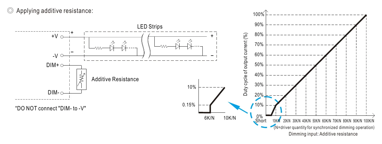 PWM-120-36DA ◎ Applying additive resistance