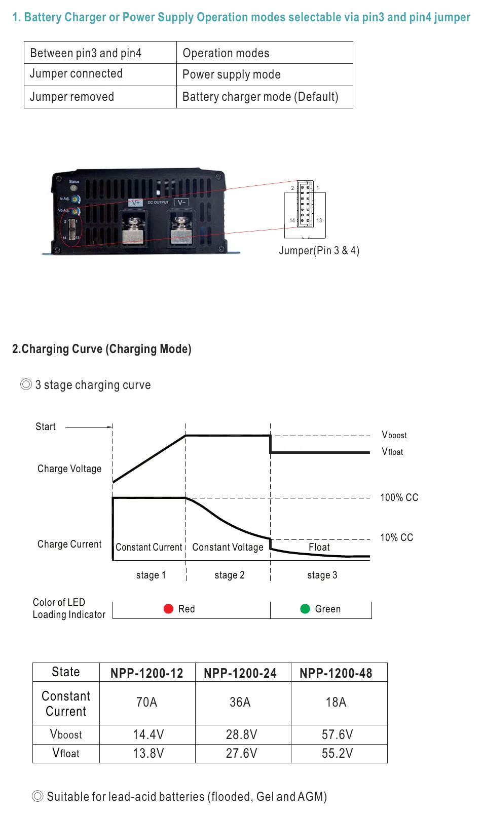 NPP-1200-24 Function Manual