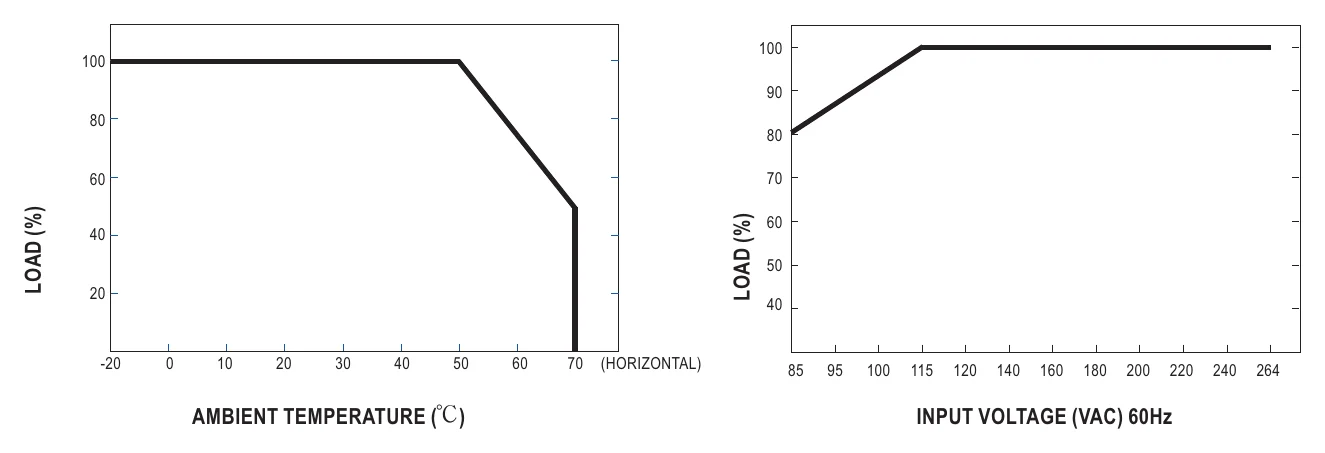 NFM-15-5 Derating Curve