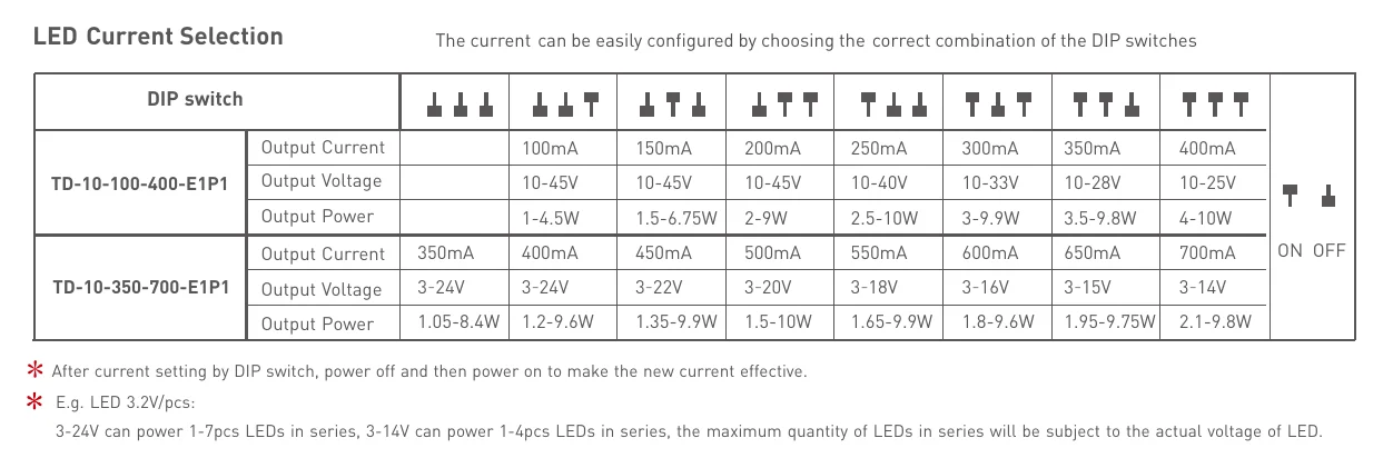 TD-10-100-400-E1P1 LED Current Selection