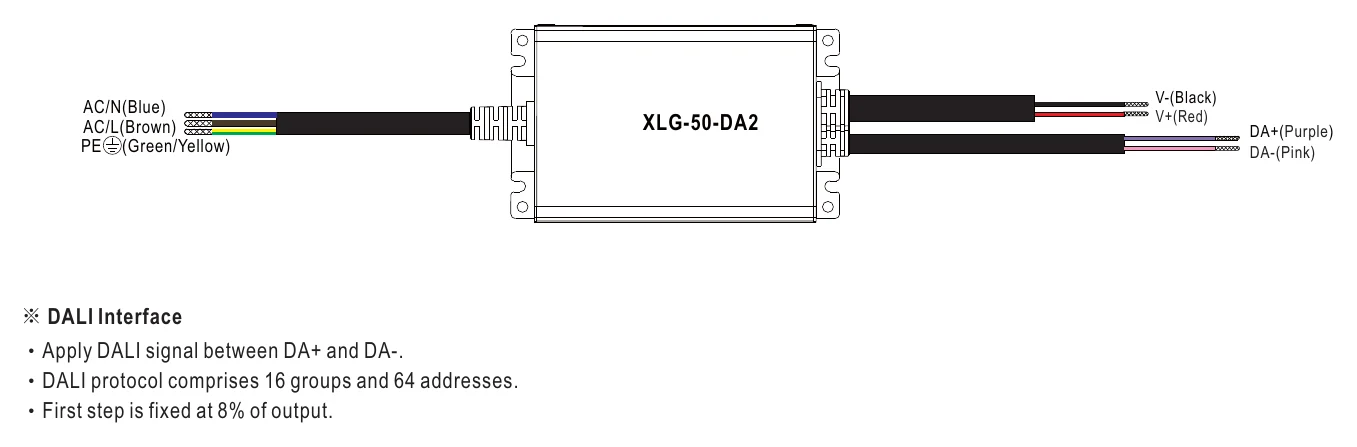 XLG-50-L-DA2 DIMMING OPERATION
