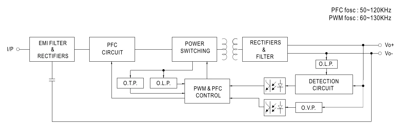 NPF-90-48 BLOCK DIAGRAM