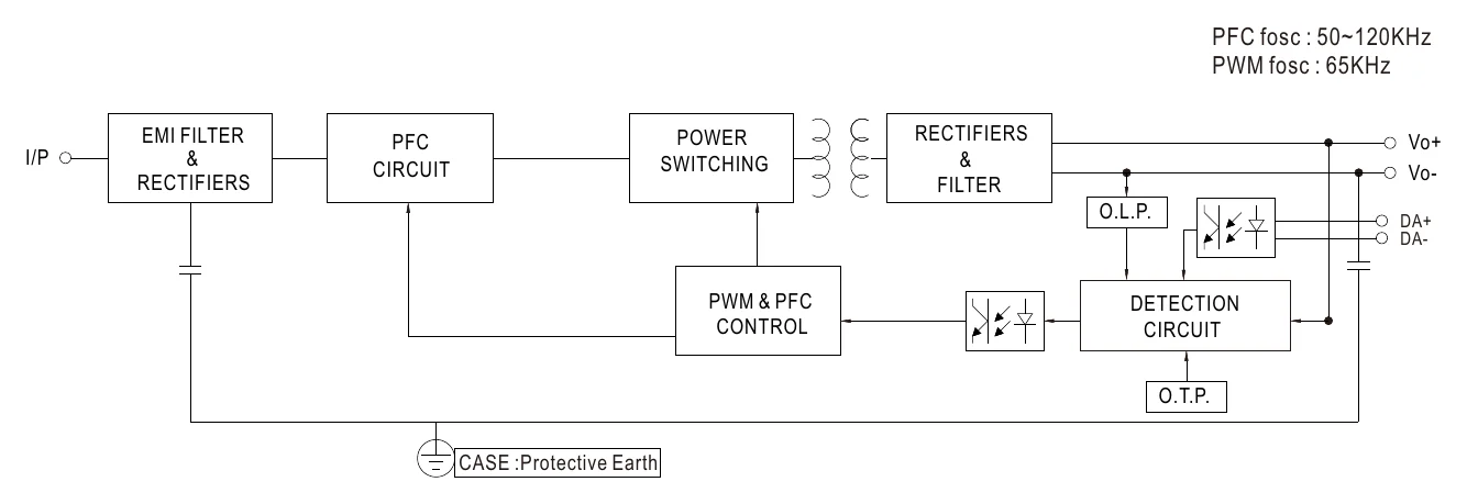 XLG-50-L-DA2 Block Diagram