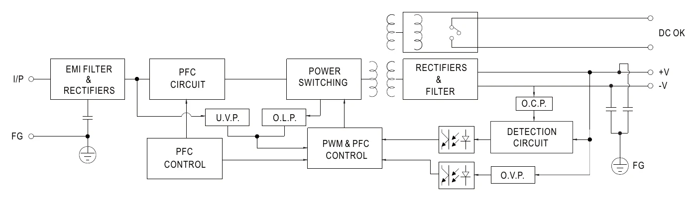 SDR-240-24 Block Diagram