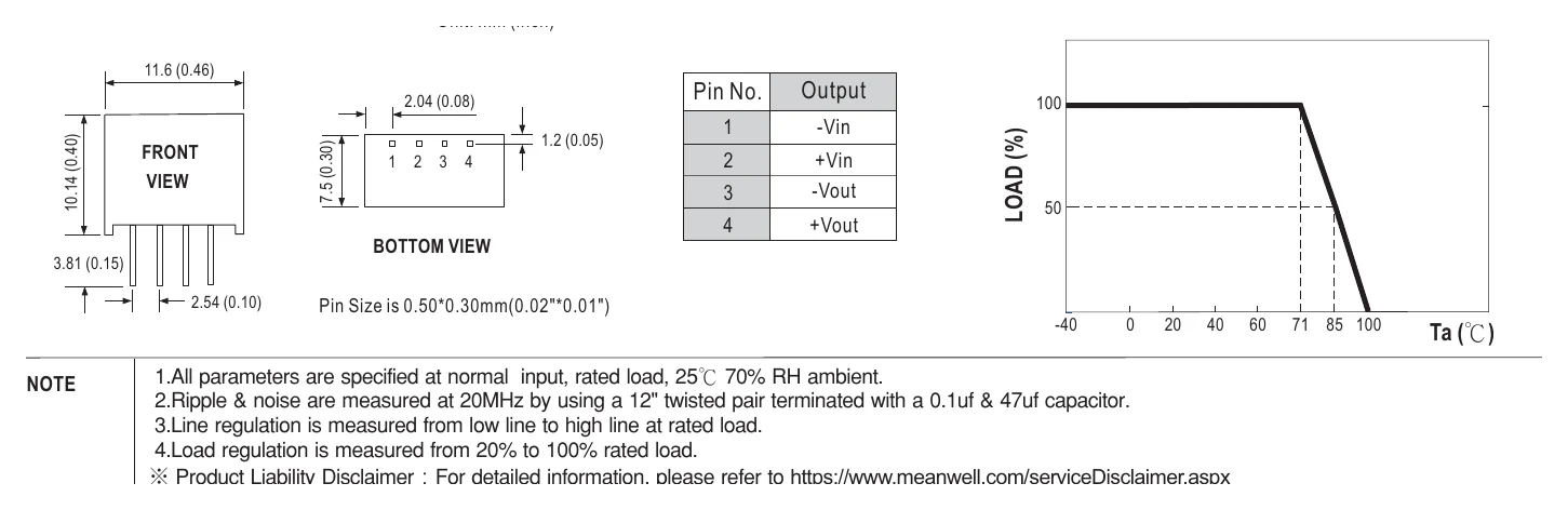 SMU02M-05 Mechanical Specification Unit: mm