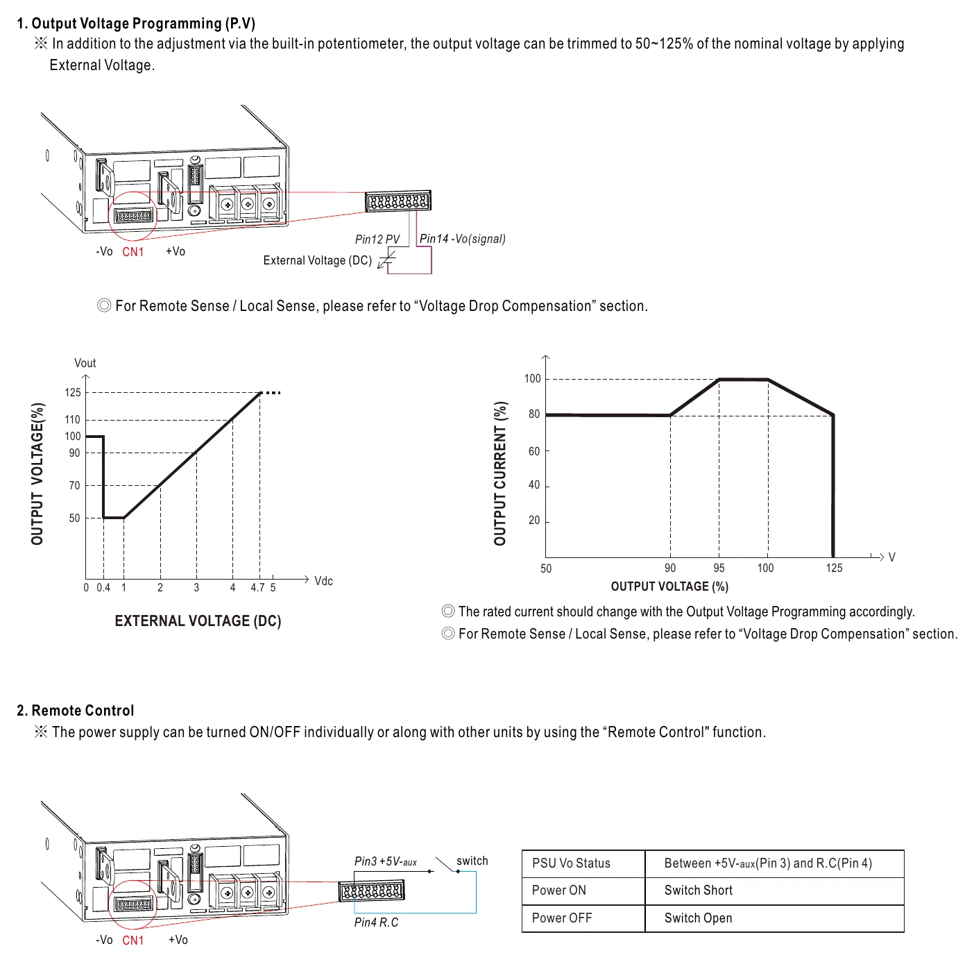 NSP-3200-48 FUNCTION MANUAL