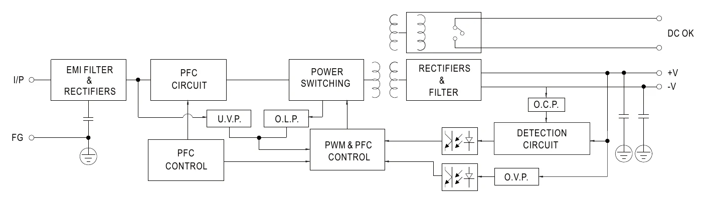 SDR-480-48 Block Diagram