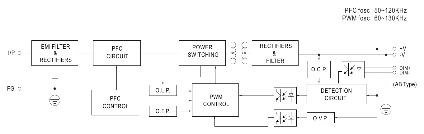 XLG-100-24-A BLOCK DIAGRAM