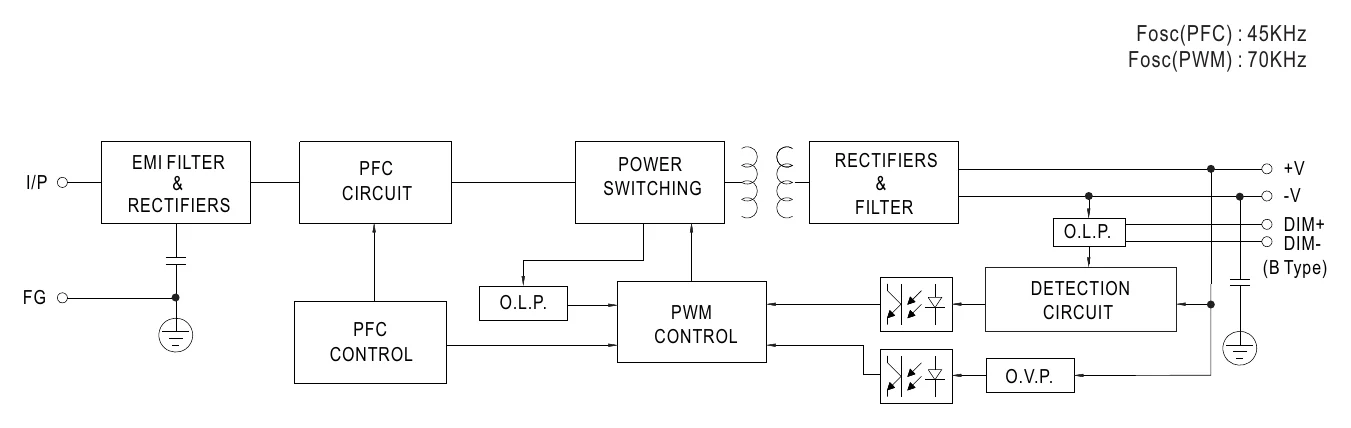 HLG-320H-C1750B BLOCK DIAGRAM