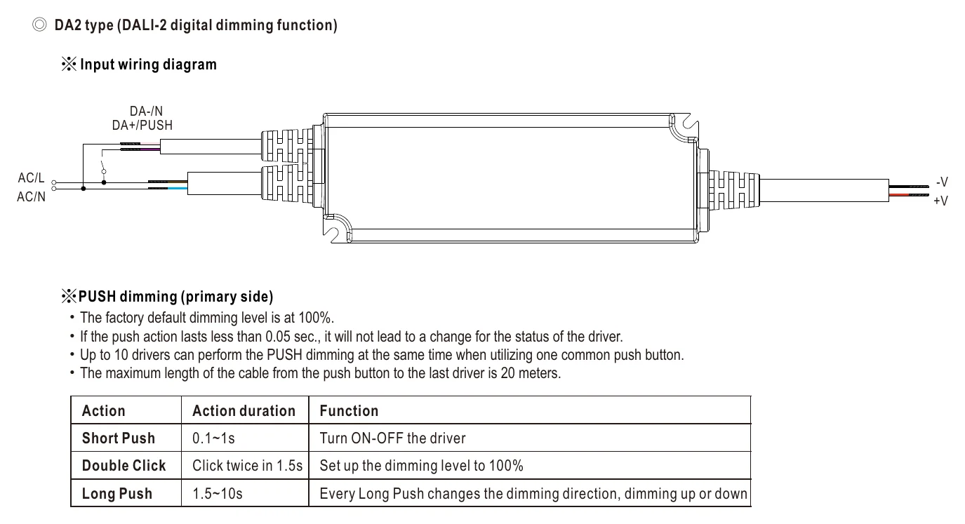 XLN-60-H-DA2 DIMMING OPERATION
