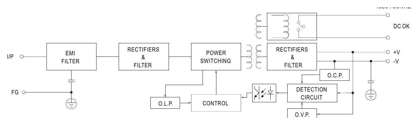 MDR-40-24 Block Diagram