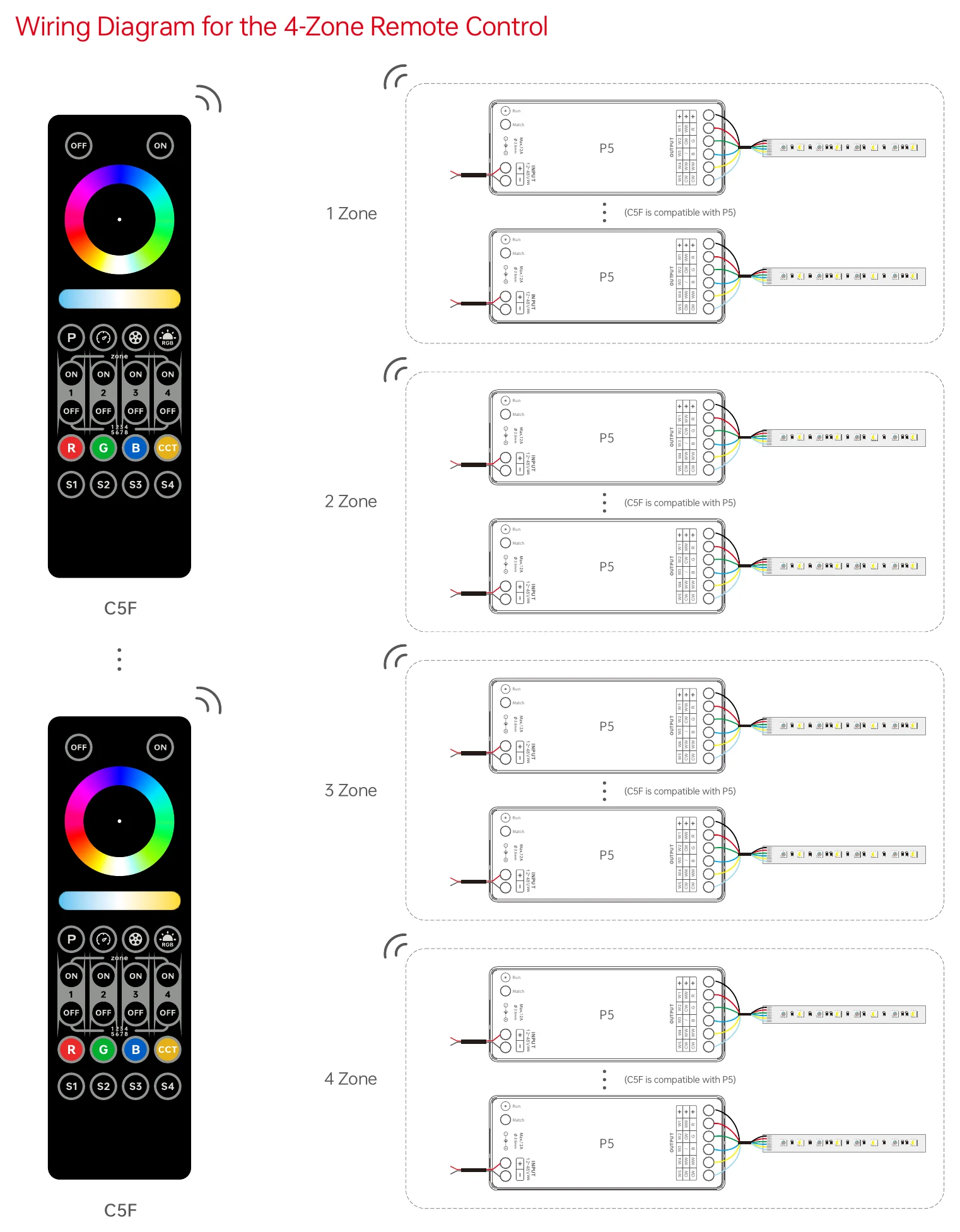C5E Wiring Diagram for the 4-Zone Remote Control