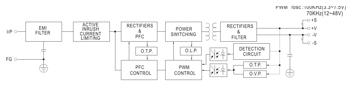 HRP-150-15 Block Diagram