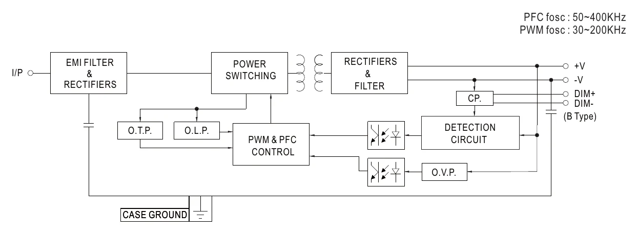 LDC-55B BLOCK DIAGRAM
