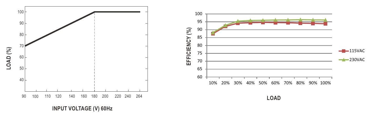 UHP-1000-36 STATIC CHARACTERISTIC