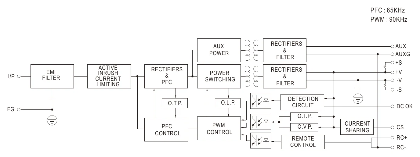 HRPG-1000N3-12 Block Diagram