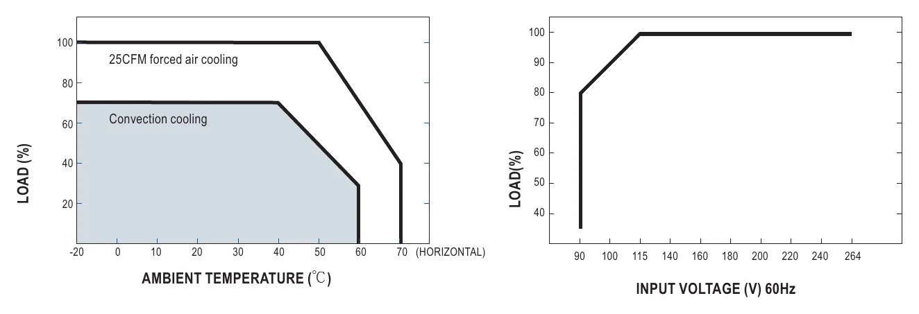 MPQ-200C Derating Curve
