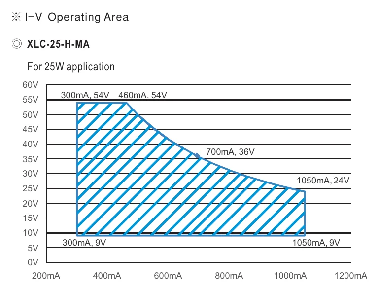 XLC-25-H-MAS DRIVING METHODS OF LED MODULE