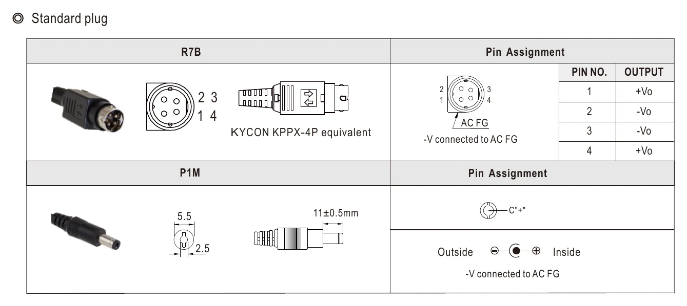 GST120A20-P1M DC output plug