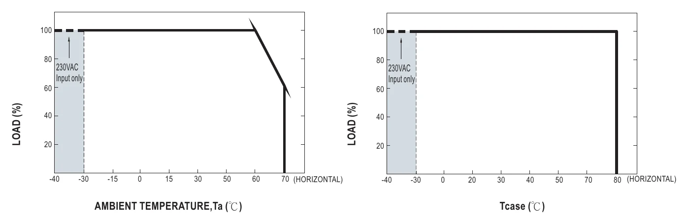 HLG-80H-C350B OUTPUT LOAD vs TEMPERATURE(Note.8)