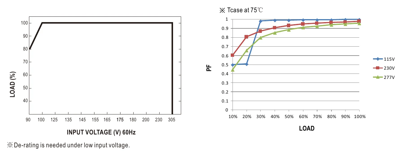 PWM-60-12KN STATIC CHARACTERISTIC